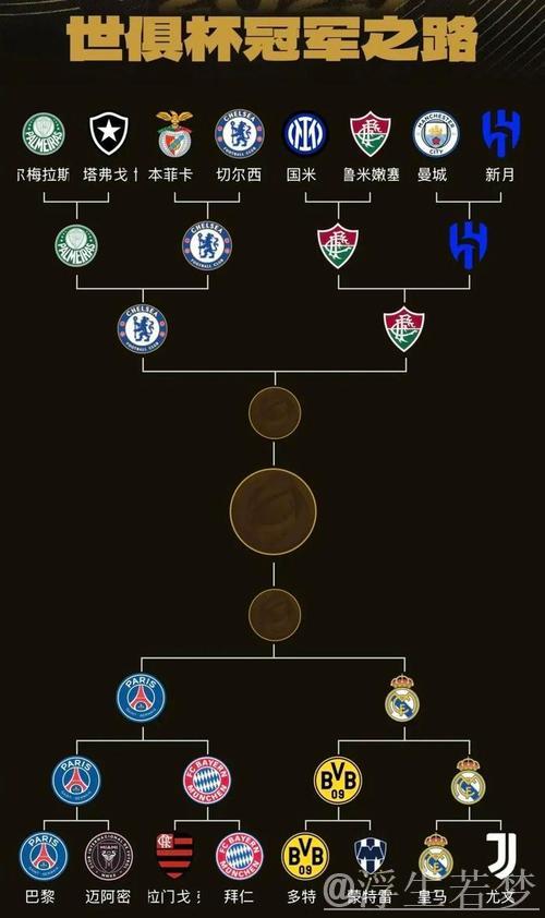 弗鲁米嫩塞战切尔西，巴黎迎战皇马：世俱杯半决赛对阵出炉