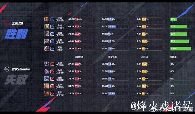 武汉eStarPro以1:0击败北京JDG