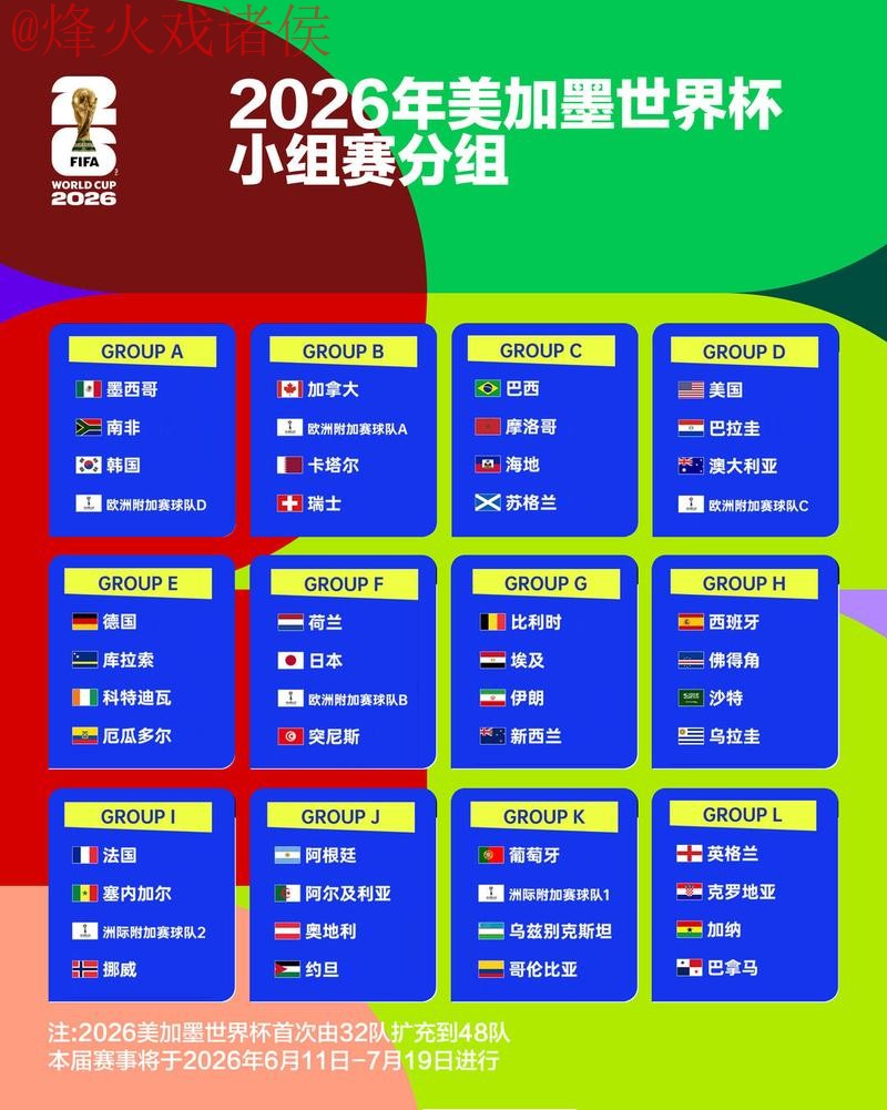 2026世界杯外围稳定热门分析 2026世界杯外围稳定热门分析