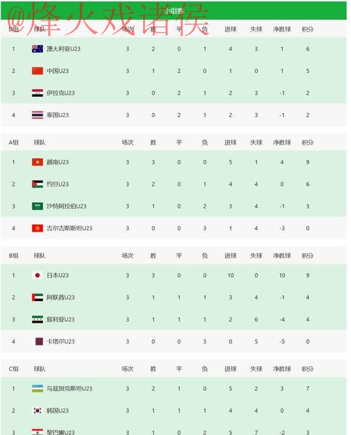 2023世界杯直播排行榜揭秘 2023世界杯直播排行榜揭秘