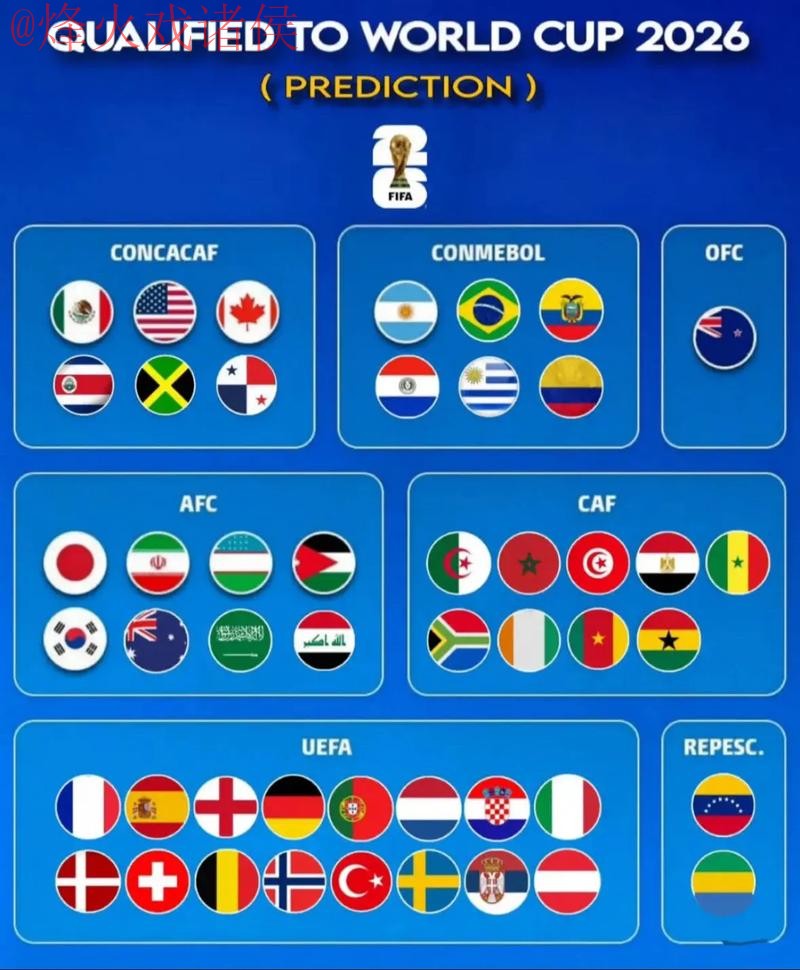 2026世界杯预测手机全站指南 2026世界杯预测手机全站指南